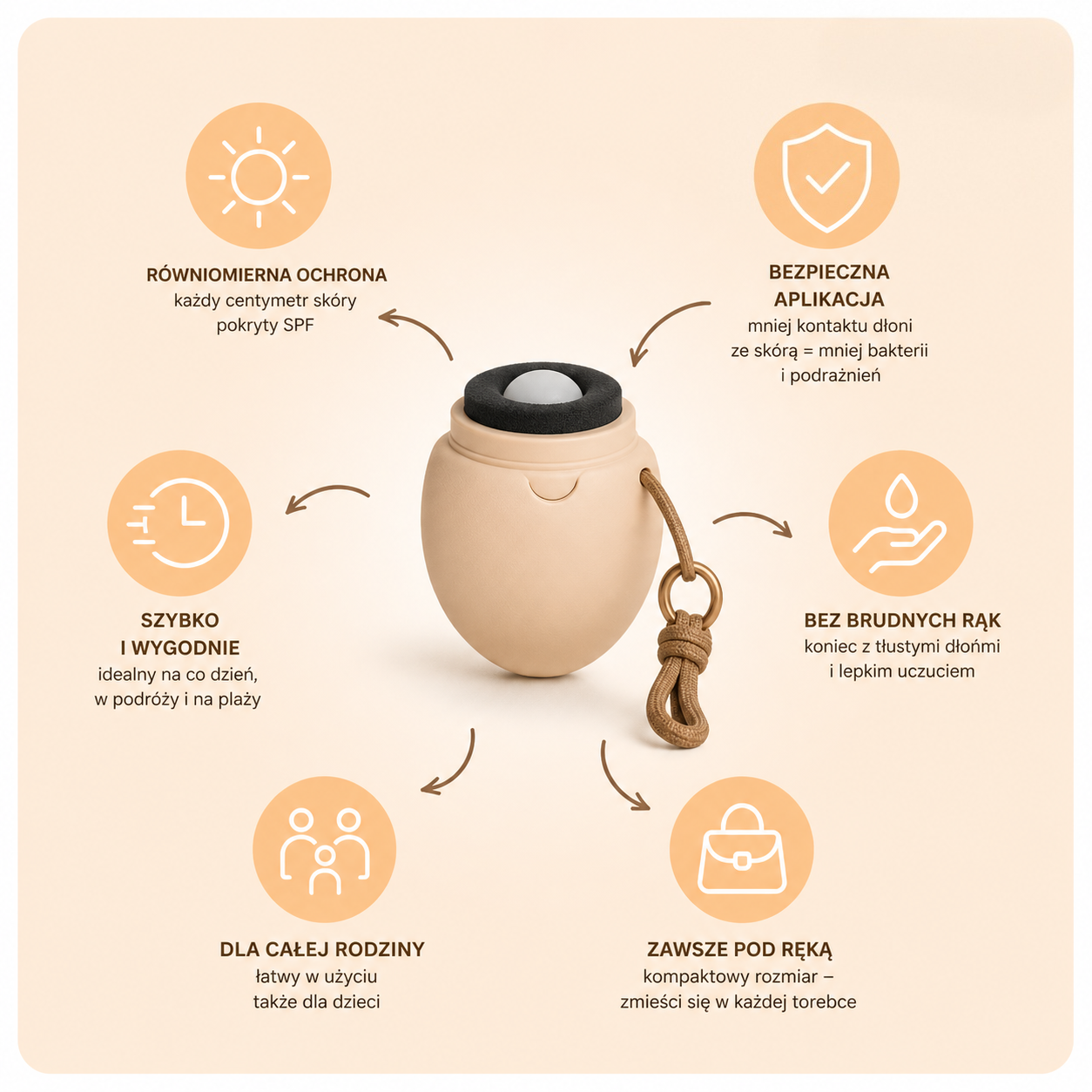 Sunlio Infografika